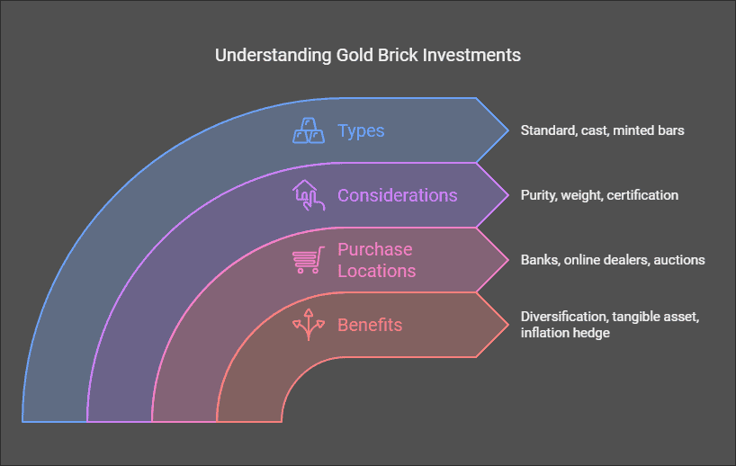 How to Buy Gold Bricks - Where You Can Purchase Bars