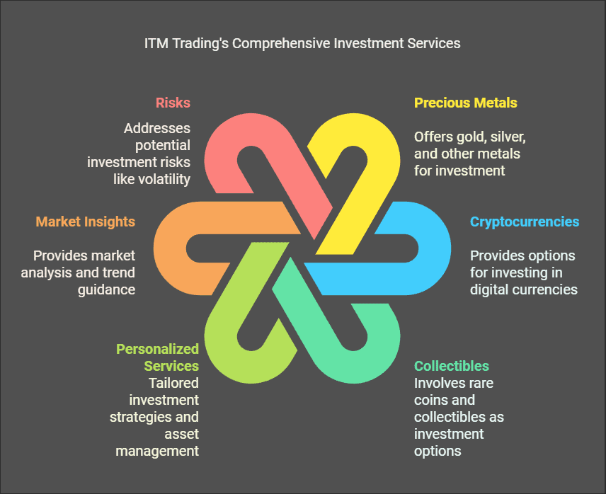 ITM Trading Review