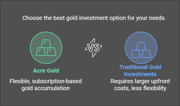 Is Acre Gold Legit?