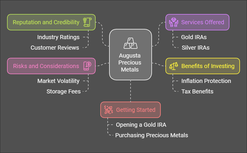 Is Augusta Precious Metals Legit? | The Truth