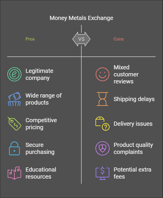 Is Money Metals Exchange Legit?