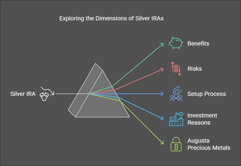 Is a Silver IRA a Good Investment?