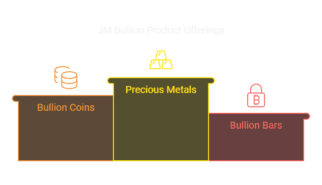 JM Bullion Review