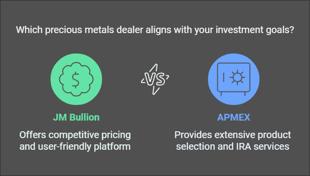 JM Bullion Vs APMEX: Which One is Better?