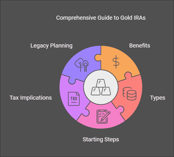 Legacy Planning with Gold IRAs