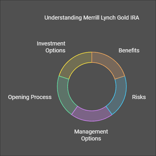 Merrill Lynch Gold IRA Review