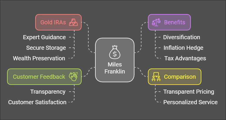 Miles Franklin Review 2024