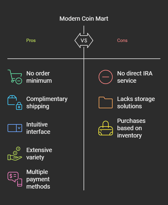 Modern Coin Mart Review 2023