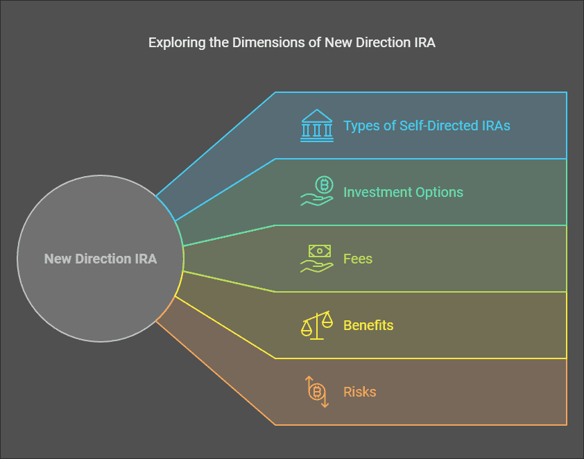 New Direction IRA Review