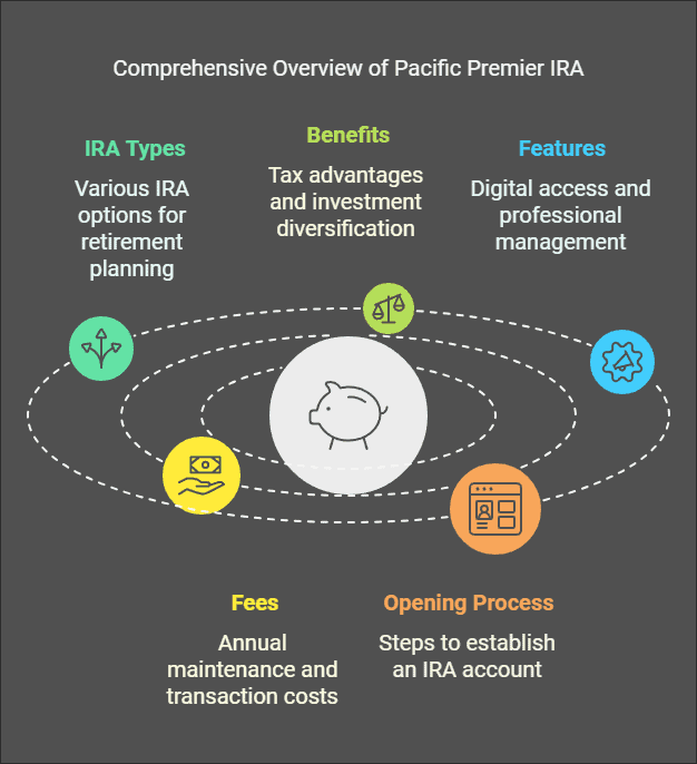 Pacific Premier IRA Review