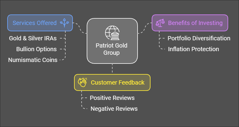 Patriot Gold Group Review