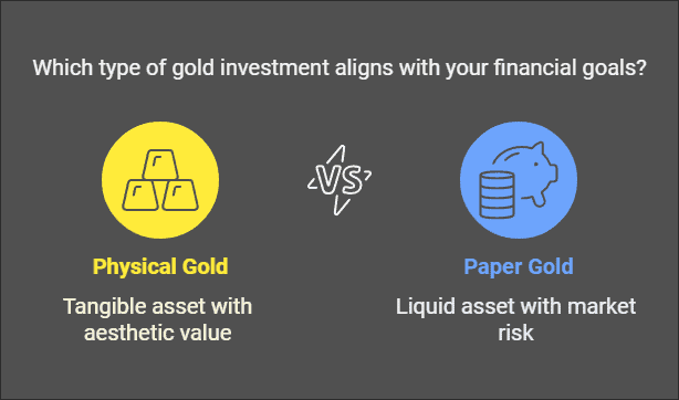 Physical Gold vs. Paper Gold: Which Is the Better Investment?