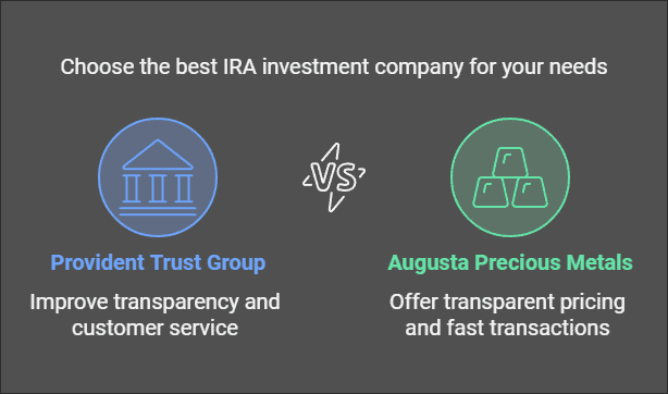 Provident Trust Group Complaints