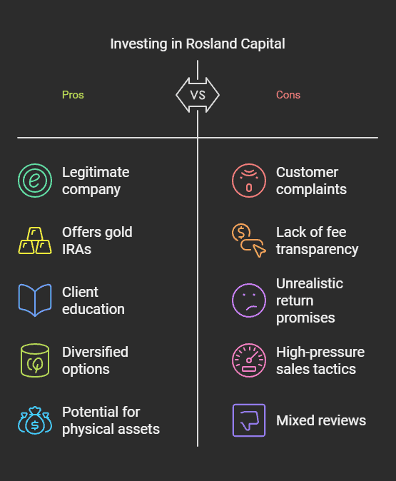 Rosland Capital Scam | The Truth