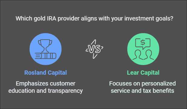 Rosland Capital Vs Lear Capital: Which One is Better?