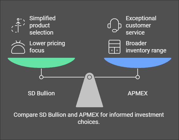 SD Bullion Vs APMEX: Who is Better?