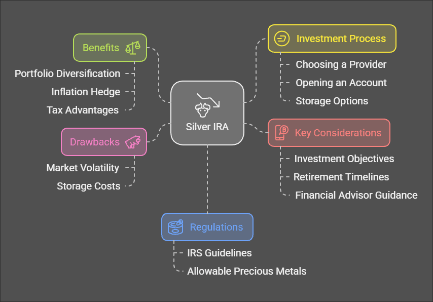 Silver IRA Rules