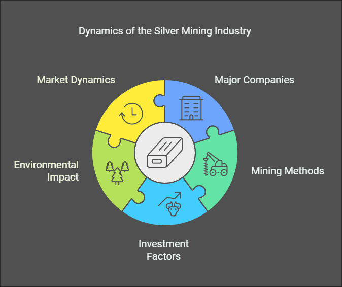 Silver Miners - Largest Silver Mining Companies