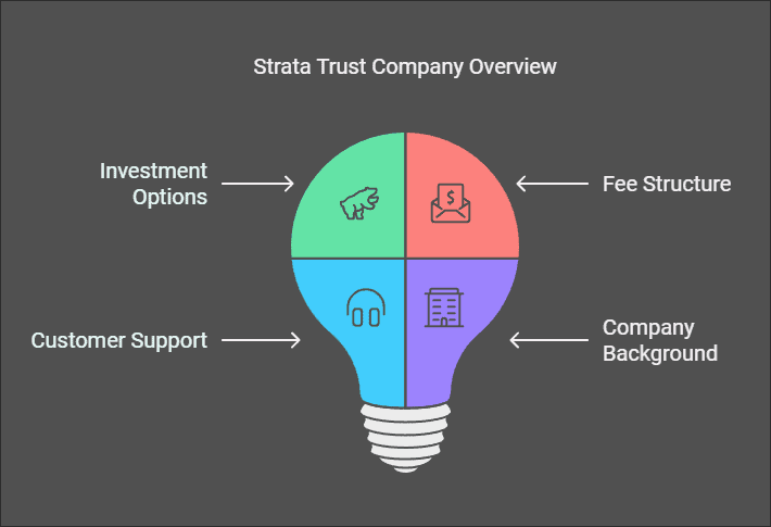 Strata Trust Company Review 2023