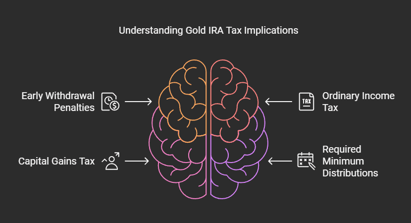 What are the Tax Consequences of Gold IRA Withdrawals?