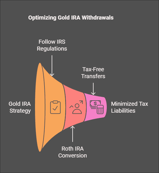 How to Avoid or Minimize Taxes on Gold IRA Withdrawals?