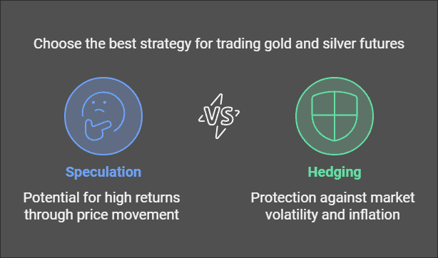 Trading Gold and Silver Futures