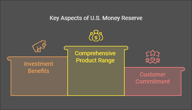 U.S. Money Reserve Review