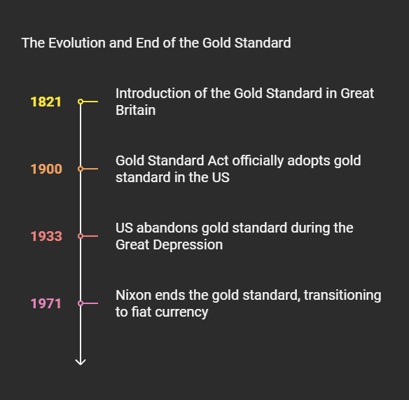 What Was the Gold Standard?