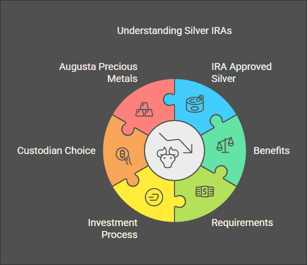 What is IRA Approved Silver?