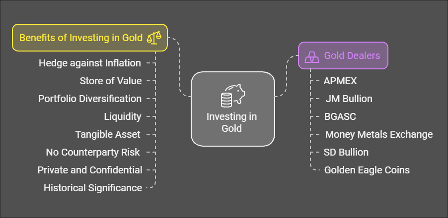 Where to Buy Gold? - Best Place to Buy Gold in 2024