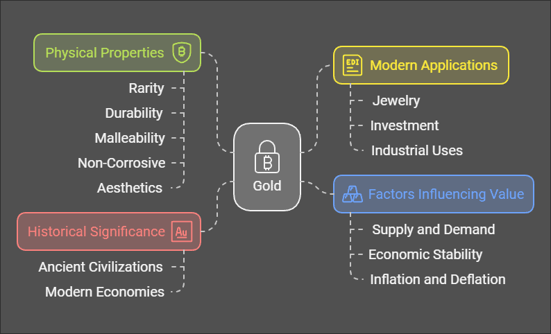 Why Is Gold So Valuable - What Makes It Important?