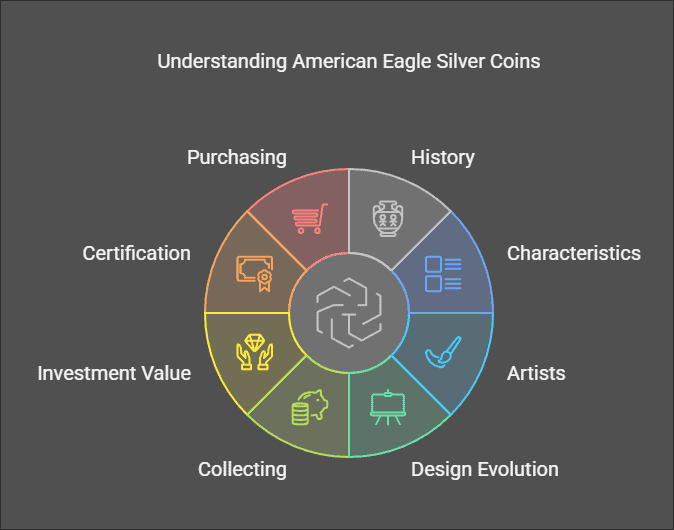 American Eagle Silver Coins