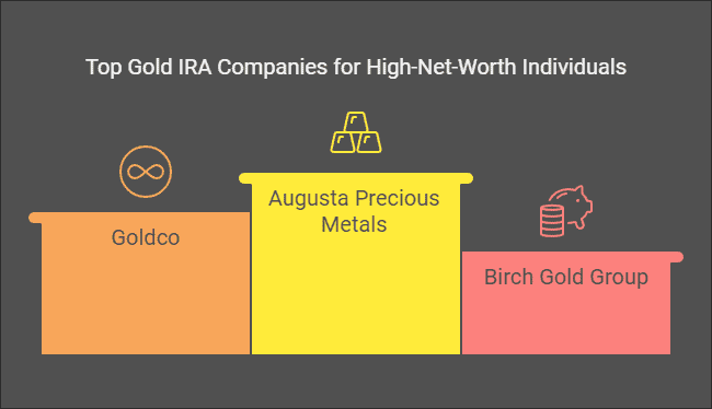 What Are the Best Gold IRA Companies for High Net-worth Individuals?