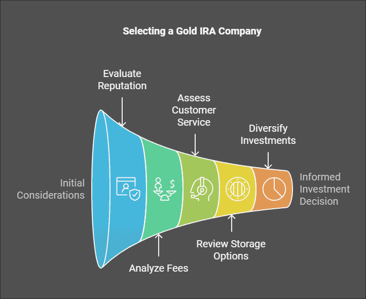 What Factors Should High Net-worth Individuals Consider When Choosing a Gold IRA Company?