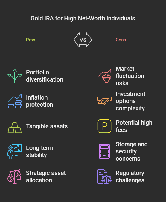 Why Should High Net-worth Individuals Consider a Gold IRA?