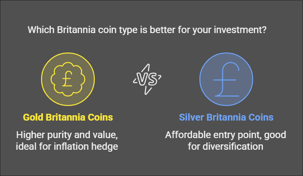 British Britannia Silver Coins