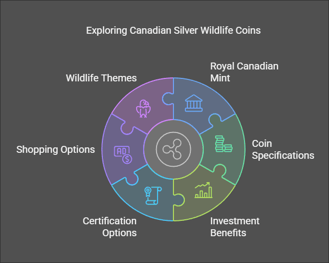 Canadian Silver Wildlife Series Coins