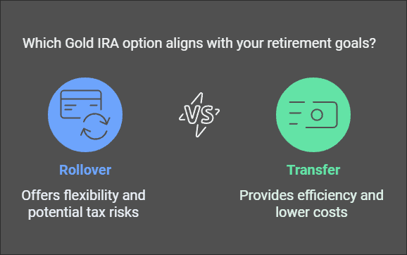 Gold IRA Rollover Vs. Transfer_ Which Is Better_ - visual selection