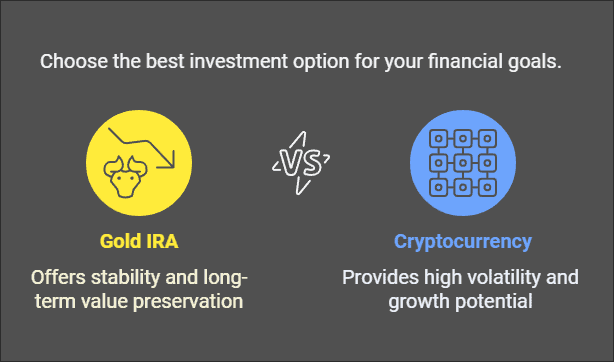 Gold IRA Vs. Cryptocurrency_ A Comparative Analysis - visual selection