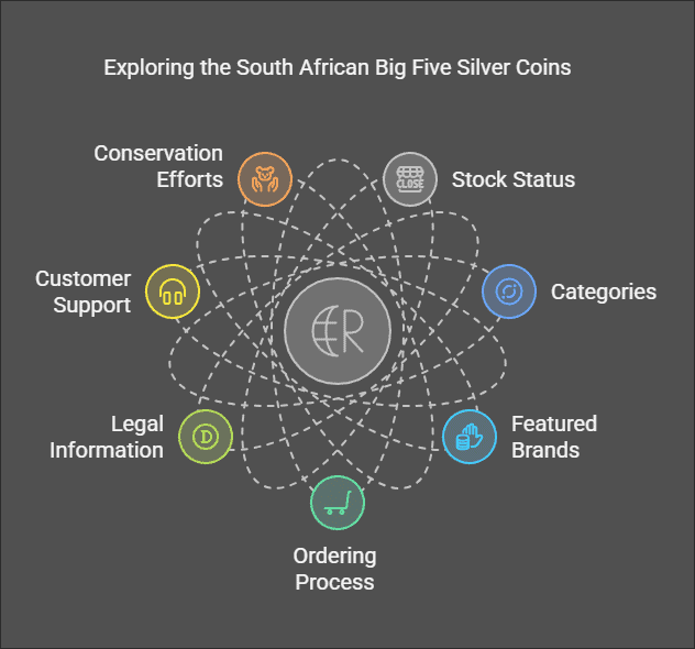 South African Big Five Silver Coins